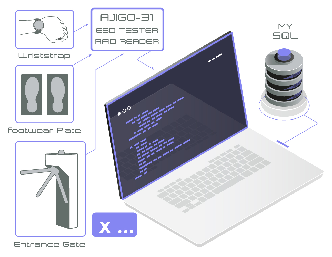 Access Control Management Software Complete with Entrance gate AES-x__